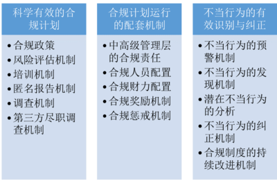 合规要素.png